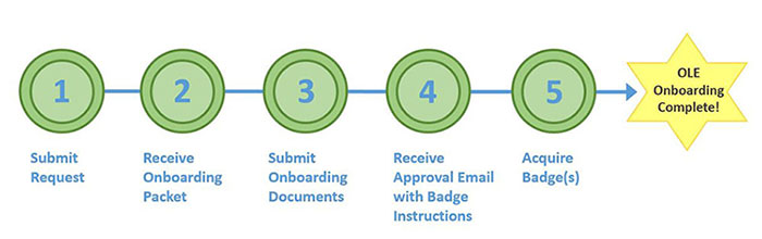 OLE onboarding graphic