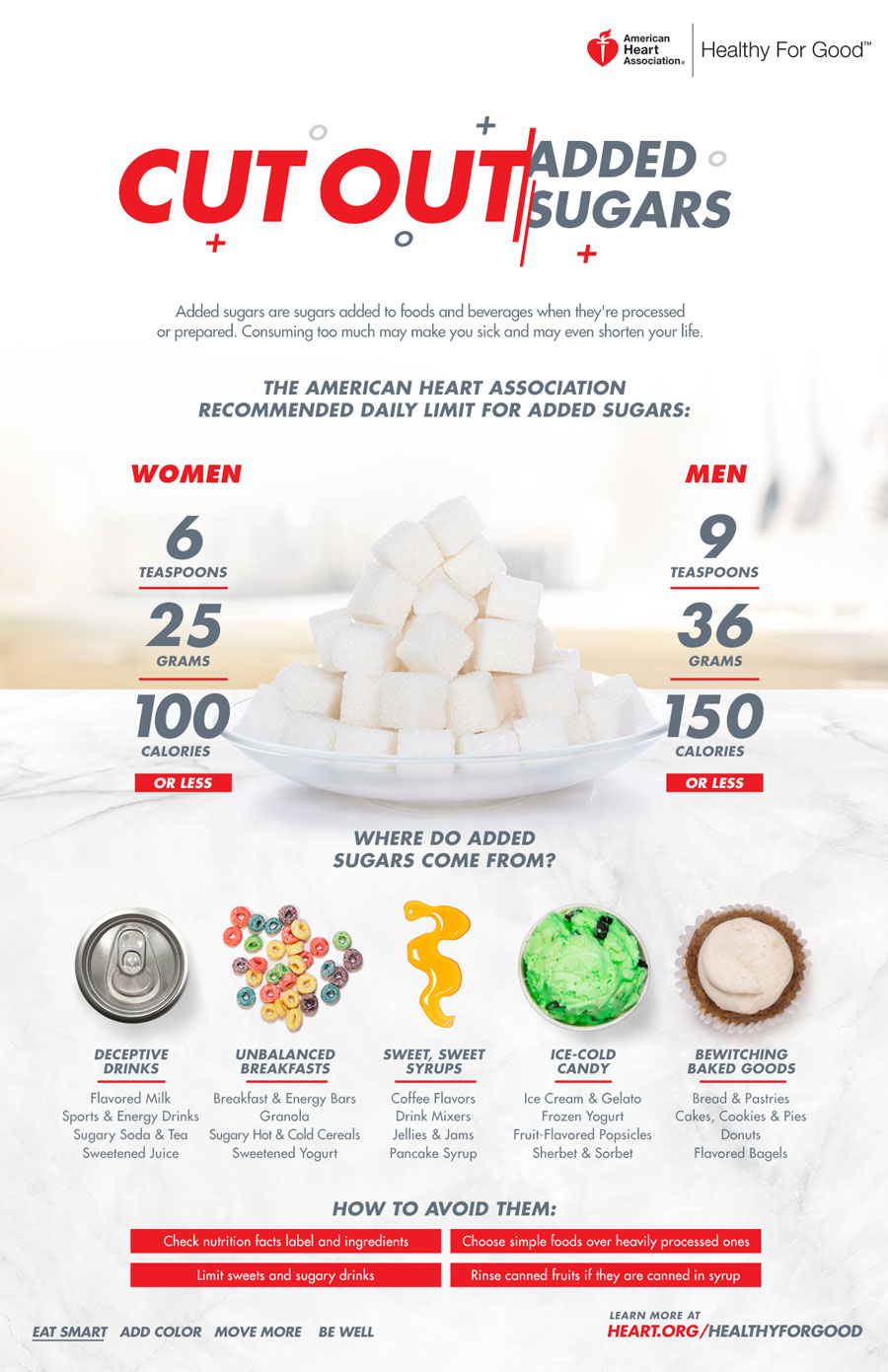 American Heart Association Cut Out Added Sugars Infographic