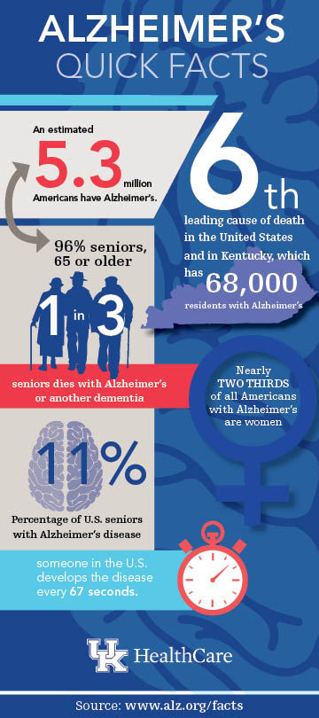 Alzheimer's disease quick facts infographic