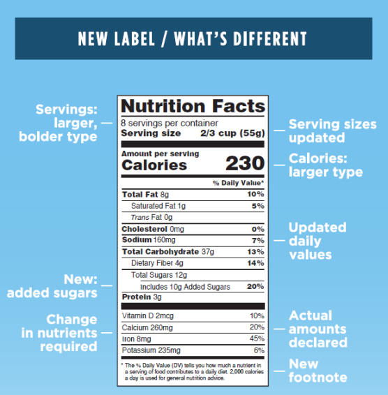 New nutrition label updates