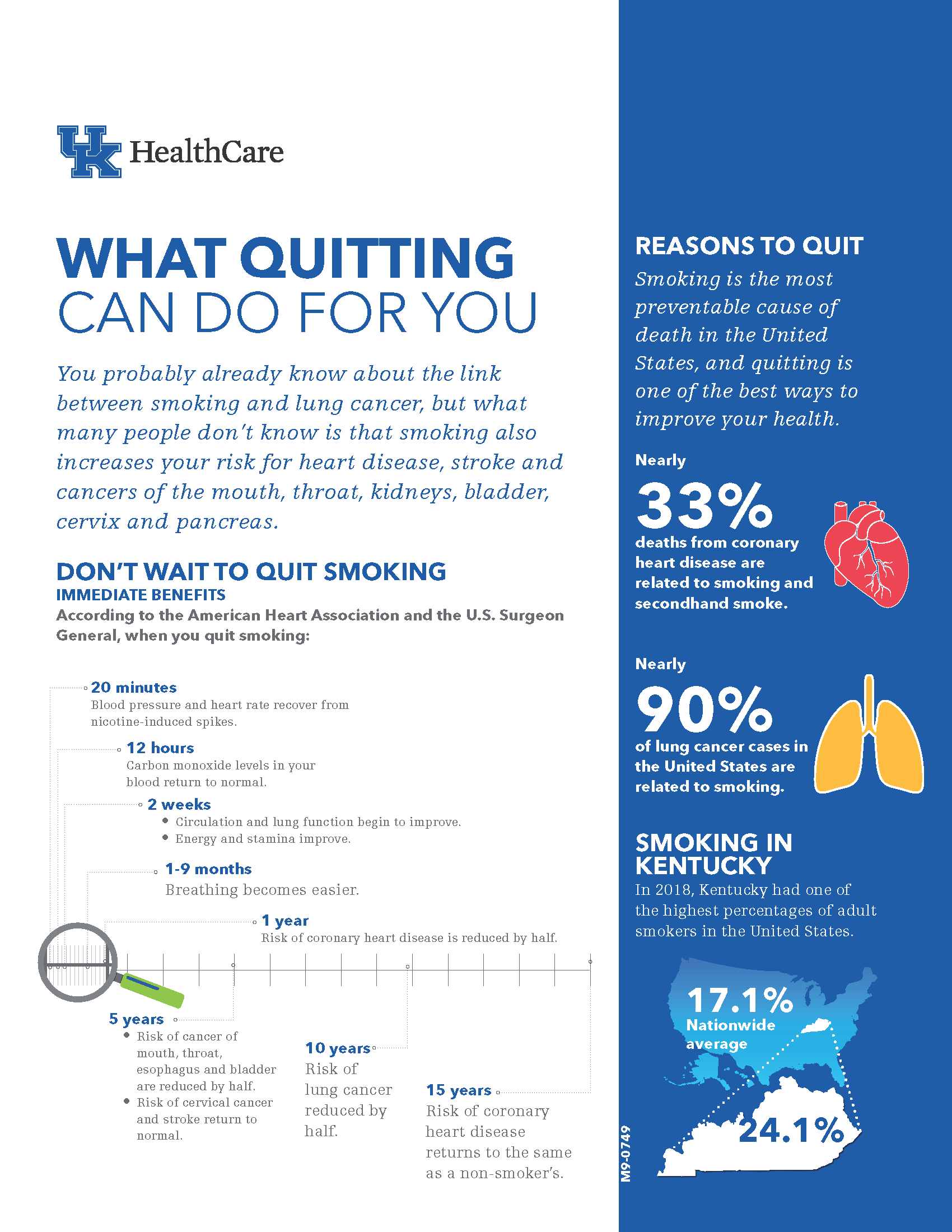 What Quitting Can Do for You Infographic