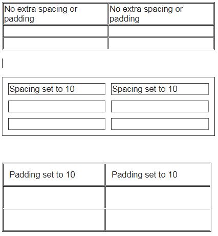 Drupal table cell spacing